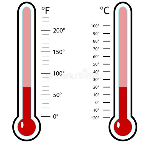 Thermometer Celsius And Fahrenheit Stock Vector Illustration Of Icon