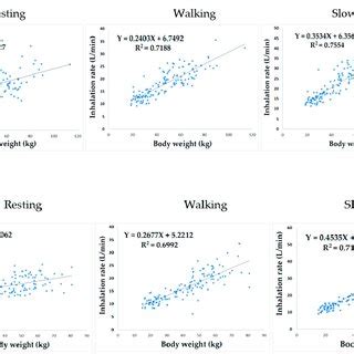 Recommended Values And Statistics For Body Surface Area According To