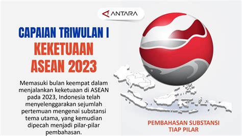 Capaian Triwulan I Keketuaan ASEAN 2023 INFO GRAFIS BatamClick