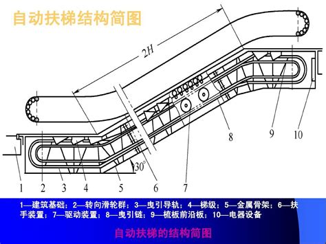 电梯讲义word文档在线阅读与下载无忧文档