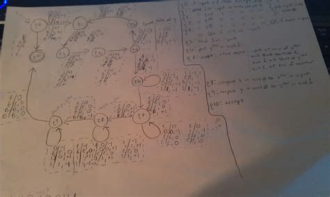 transition - Turing Machine Diagram - Stack Overflow