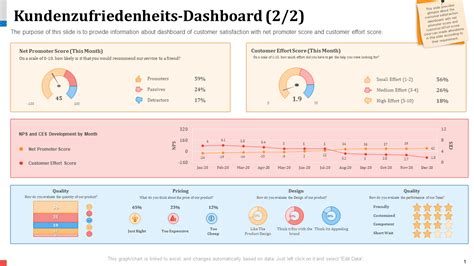 20 Net Promoter Score Vorlagen und Strategien zur Bewältigung