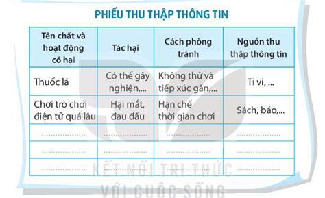 Vở bài tập Tự nhiên và xã hội lớp 3 trang 62 Bài 24 Thu thập thông tin