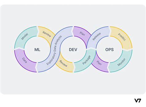 Intro To Mlops What Is Machine Learning Operations And How To Implement It