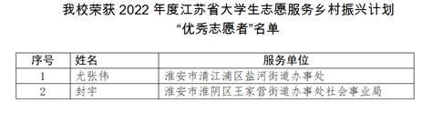 我校荣获“2022年度江苏大学生志愿服务乡村振兴计划”优秀组织奖 淮阴工学院