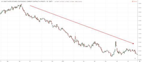 5 The Ultimate Candlestick Charts Tradingwithrayner