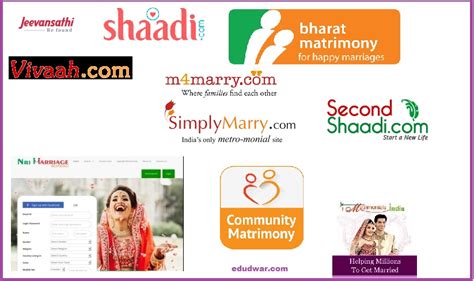 List of Top 10 Matrimonial Sites in India in 2022 - Edudwar