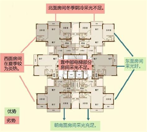 看图说话：两梯四户蝶式建筑该如何选户型？ 房天下买房知识