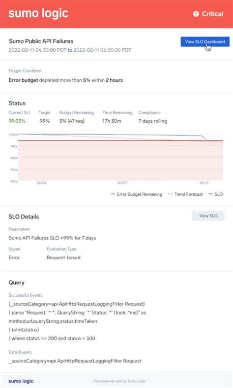 SLO Alerts And Notifications Sumo Logic Docs