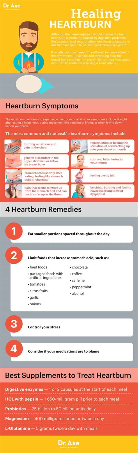 4 Natural Heartburn Remedies That Work Dr Axe