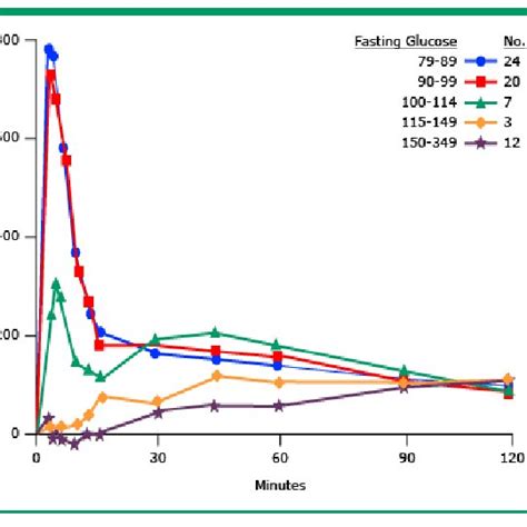 Relative Acute Insulin Response To Iv Glucose Reproduced With