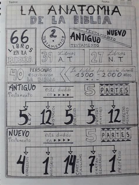 A Spanish Calendar With Numbers And Times On The Front Page As Well As