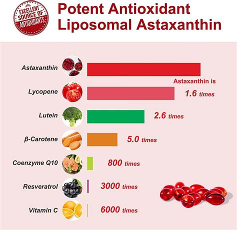 Astaxanthin 24mg Softgels Immune And Antioxidant Support Cardiovascular Brain And Eye Health