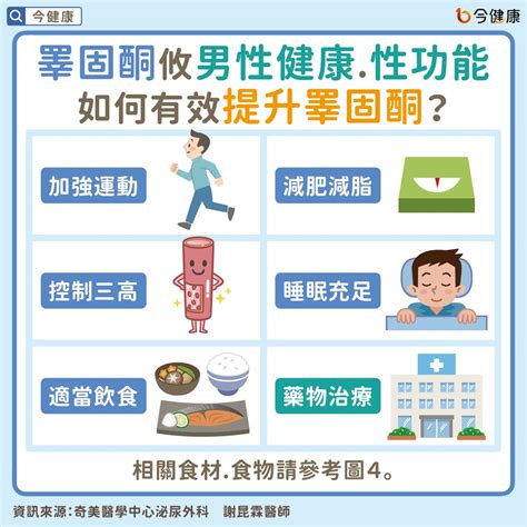 男性必看！睪固酮低下如何解？一張圖瞭解男性更年期10症狀 中天新聞網