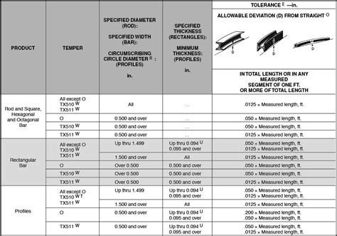 Designing For Aluminum Extrusion Gupta Permold Co