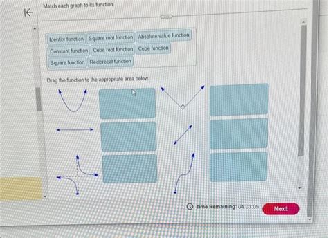 Solved Match Each Graph To Its Function Drag The Function Chegg