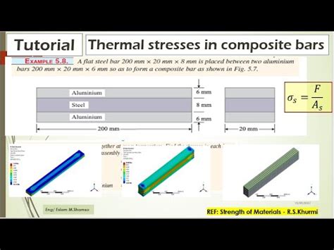 Ansys Mechanical Tutorial Thermal Stresses In Composite Bars And