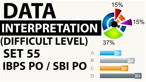 Data Interpretation Advanced Level Set 55 Based On Profit Loss SBI