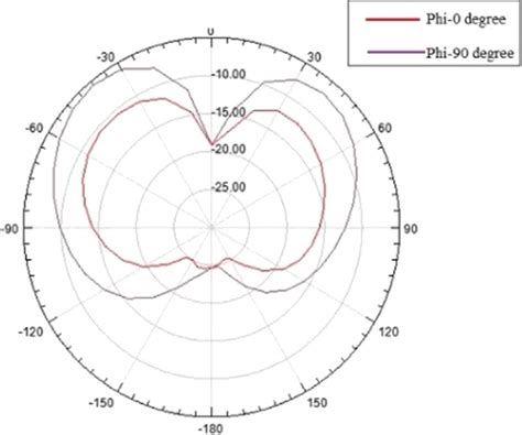 Radiation measurement. | Download Scientific Diagram