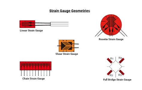 Different Types of Strain Gauge Geometries - Bestech Australia