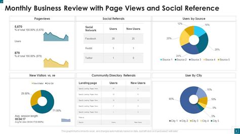 Top Monthly Review Meeting Powerpoint Presentation Templates In