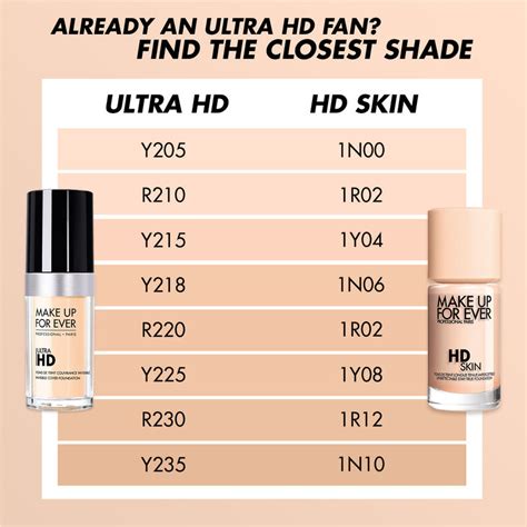 Makeup Forever Foundation Color Chart Saubhaya Makeup