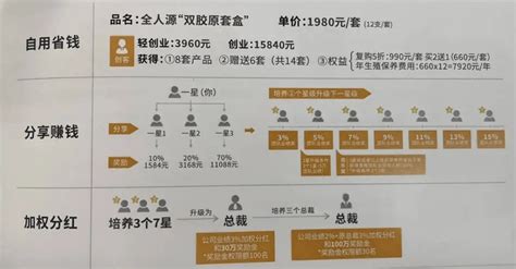 “推三返一”：社交电商的商业模式，打造低成本高增长的营销奇迹用户消费者商家