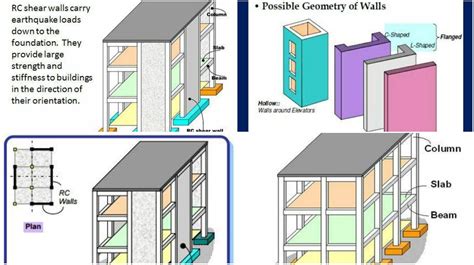 Shear Wall Structure Diagram Shear Coupled Ref