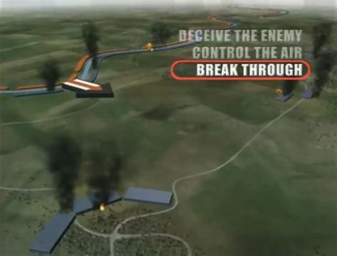 Military Tactics - Blitzkrieg