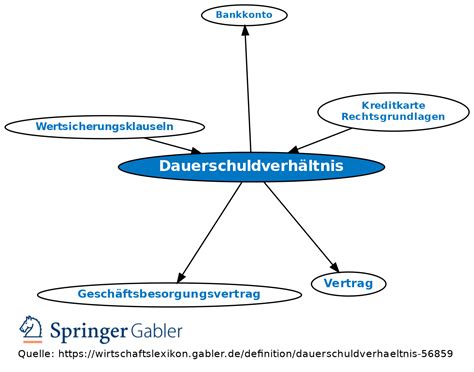 Dauerschuldverhältnis Definition Gabler Banklexikon