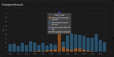 Verrückte Werte im Energie Dashboard Allgemein simon42 Community