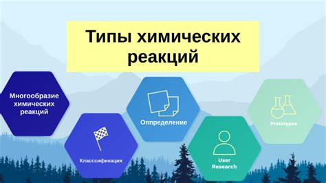 Типы химических реакций by Елена Бабич on Prezi