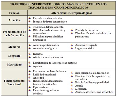 Etiología del Daño Cerebral