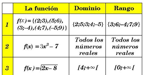 Dominio Y Rango De Funciones Ejemplos Resueltos Pdf