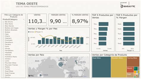 Tutorial Power Bi Temas Personalizados Para Tus Informes Vandalytic Tu Blog De Power Bi Y