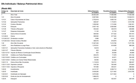 Demonstrações Contábeis o que são e quais as 5 principais Econsult