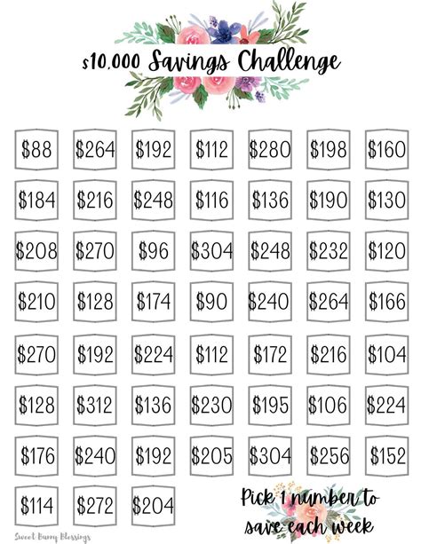 Printable 10000 Dollar Savings Challenge Tracker Save 10000 Etsy