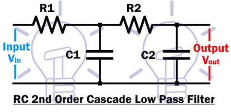 Types Of Passive Low Pass Filters Rl And Rc Passive Filters