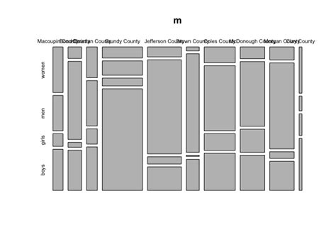 Creating Bar chart in R - rstudio - Posit Community