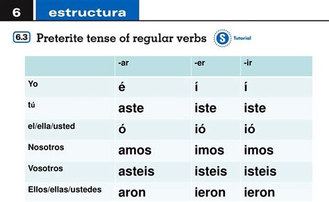 Er Past Tense Spanish Steve