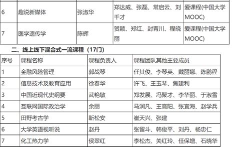 郑州大学31门课程入选教育部“第二批国家级一流本科课程” 搜狐大视野 搜狐新闻