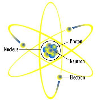 Atomic Nucleus | Definition & Structure - Lesson | Study.com