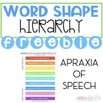 Apraxia Of Speech Hierarchy Of Word Shape Difficulty For Speech Therapy