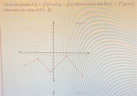 Given The Graphs Of Y F X And Y G X Shown Below And H X F G X