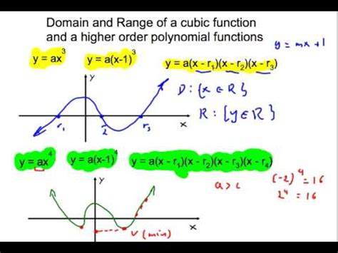 Domain And Range Of A Polynomial Function Mov YouTube