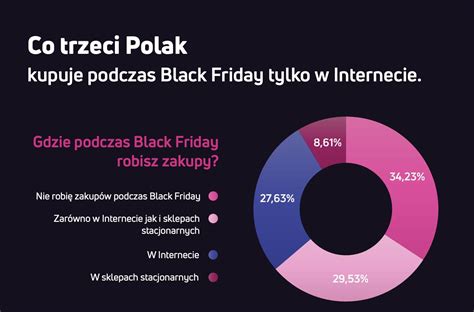 Black Friday Kiedy Top Online