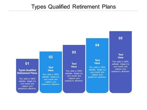 Types Qualified Retirement Plans Ppt Powerpoint Presentation Pictures Cpb