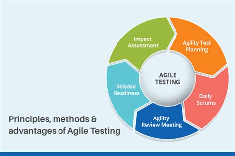 Agile Testing Methodology Methods Principles Advantages Reqtest