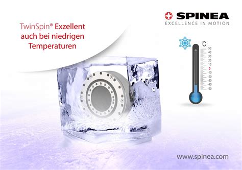 Spinea Excellence In Motion Twinspin Getriebe In