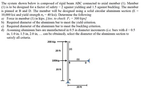 Solved The System Shown Below Is Composed Of Rigid Beam Abc